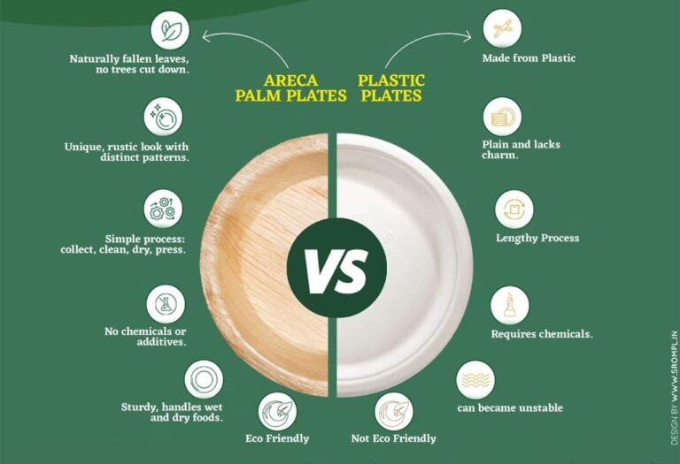areca vs plastic